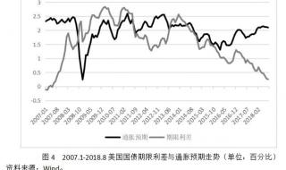 超长期国债利率是多少