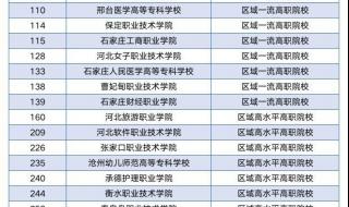 2023大专录取查询时间