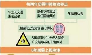 北京汽车摇号结果查询
