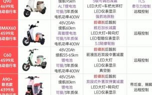 九号电动车线上购买流程 九号电动车官网价格表