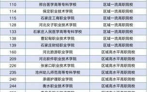 2023年山西专科录取什么时候能查询到 2023大专录取查询时间