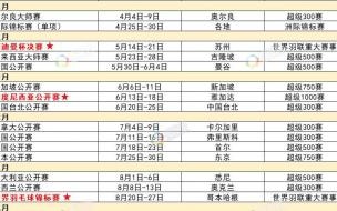 2023男篮u19世青赛时间 世青赛2023足球赛程表