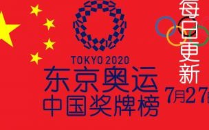 2020奥运会健儿在奖牌榜上位总数 2020东京残奥会奖牌榜